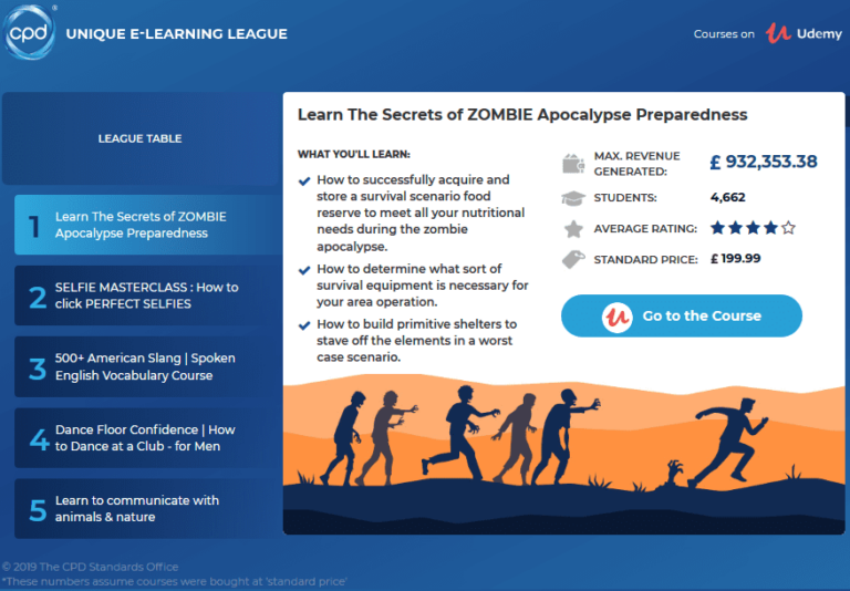 Unique-CPD…-The-E-Learning-Industry